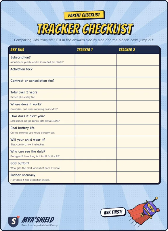 Preview of the Tracker checklist sheet